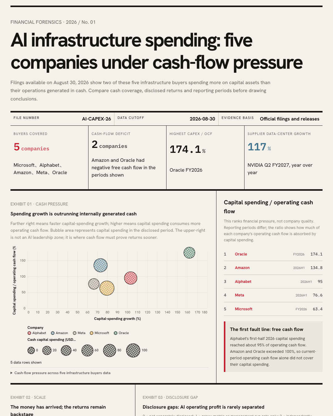 AI capital-spending financial analysis