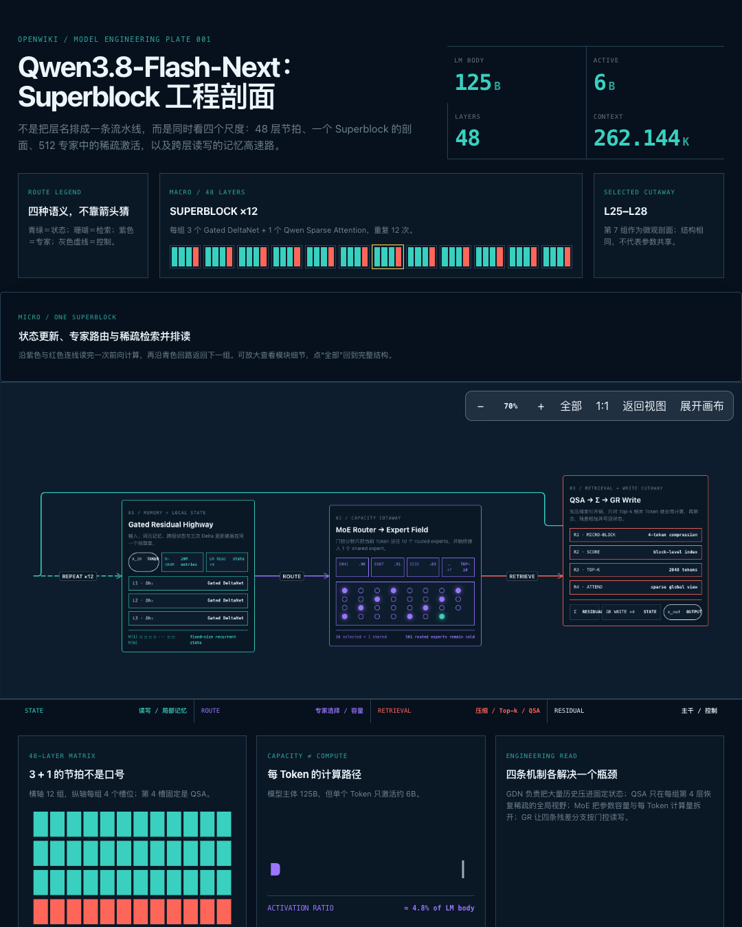 Qwen3.8-Flash-Next 模型架构