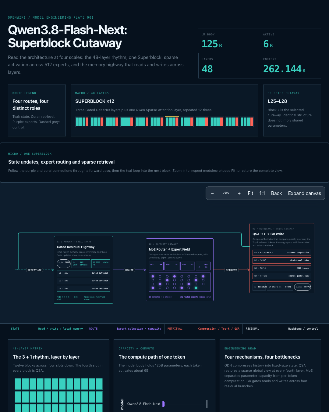 Qwen3.8-Flash-Next architecture