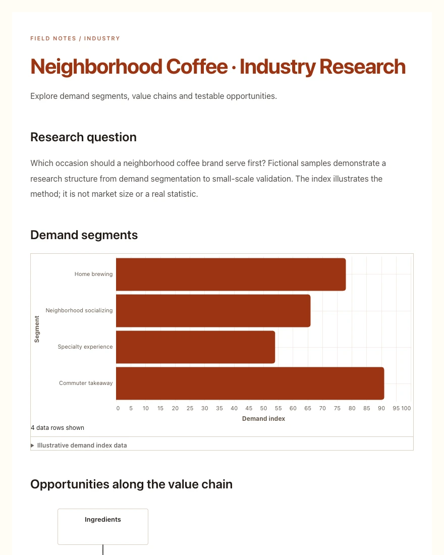 Industry research