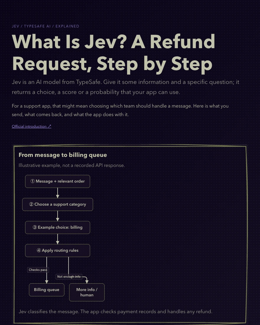 What Is Jev? A Refund Request, Step by Step