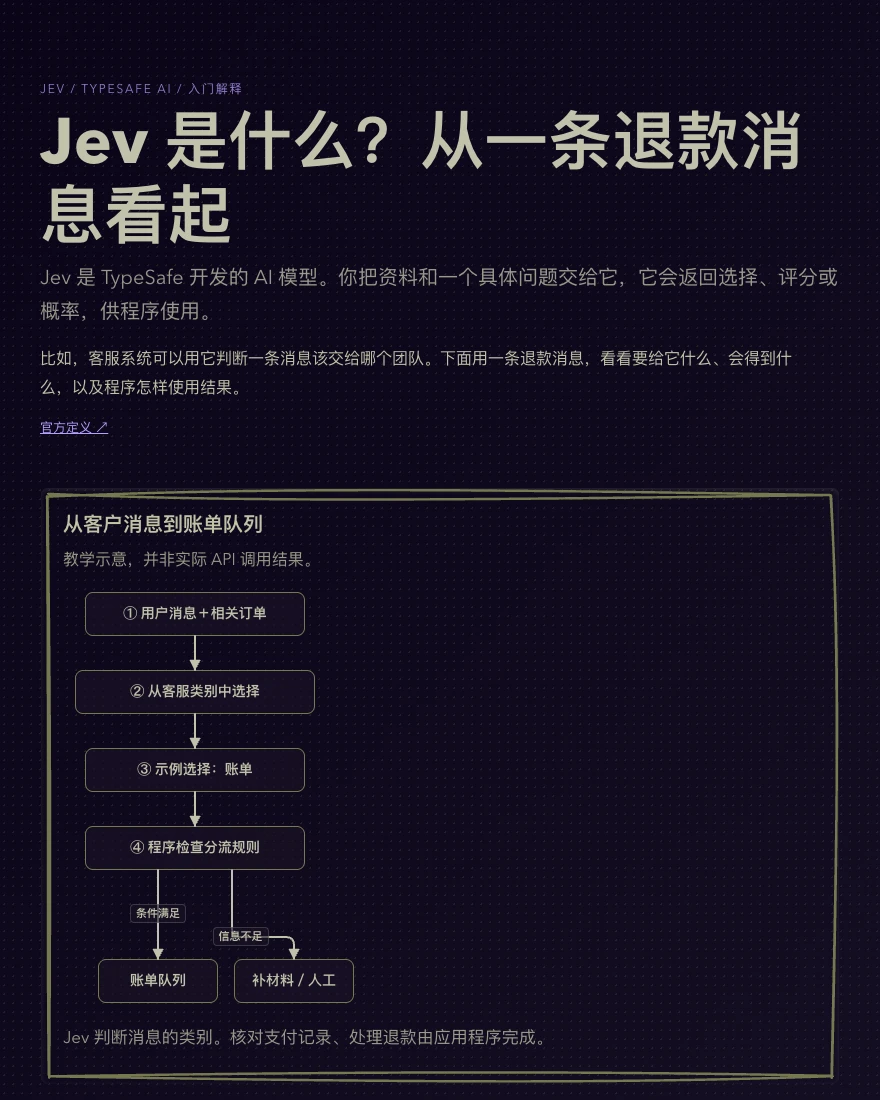 Jev 是什么？从一条退款消息看起