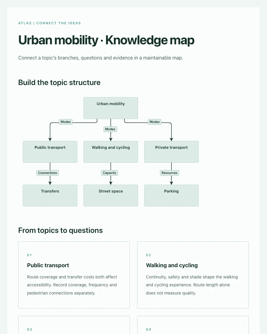 Topic knowledge map