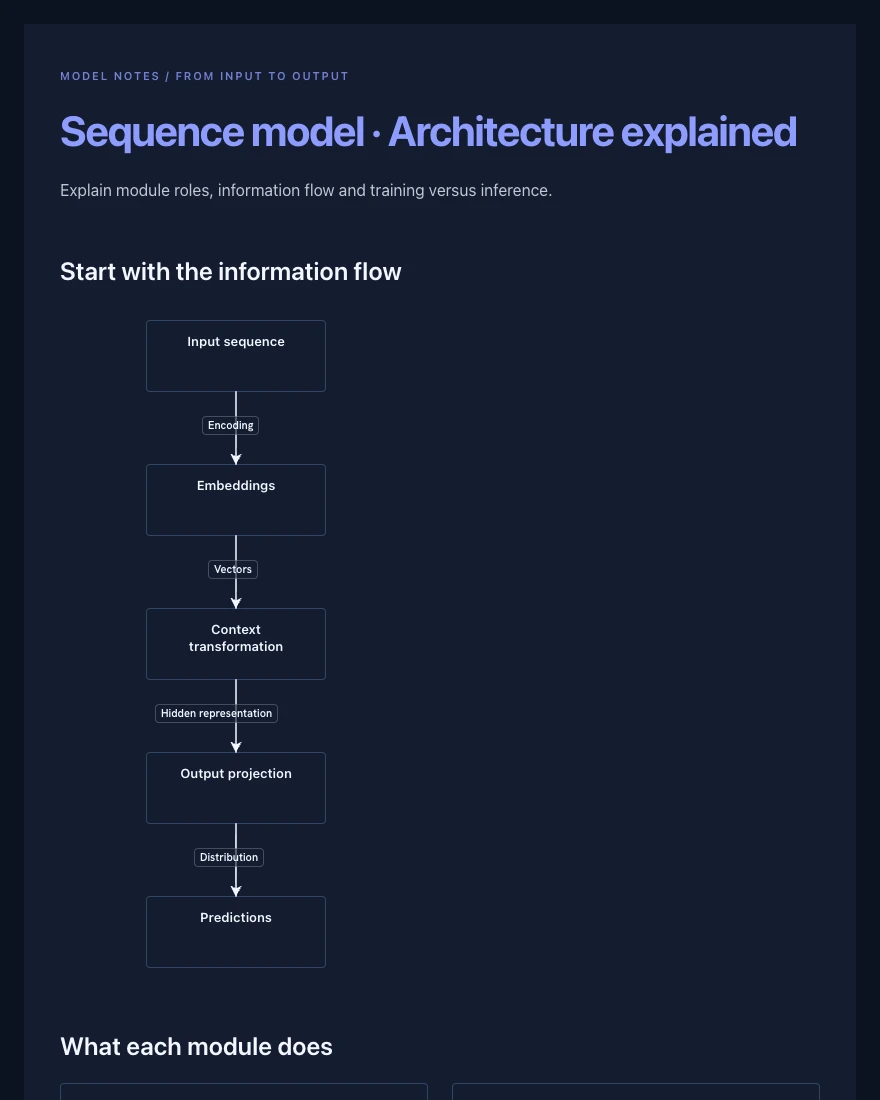 Model architecture