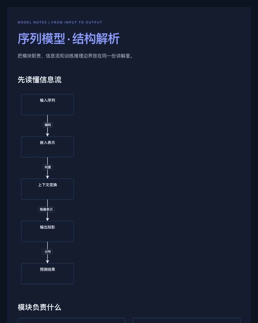 序列模型 · 结构解析