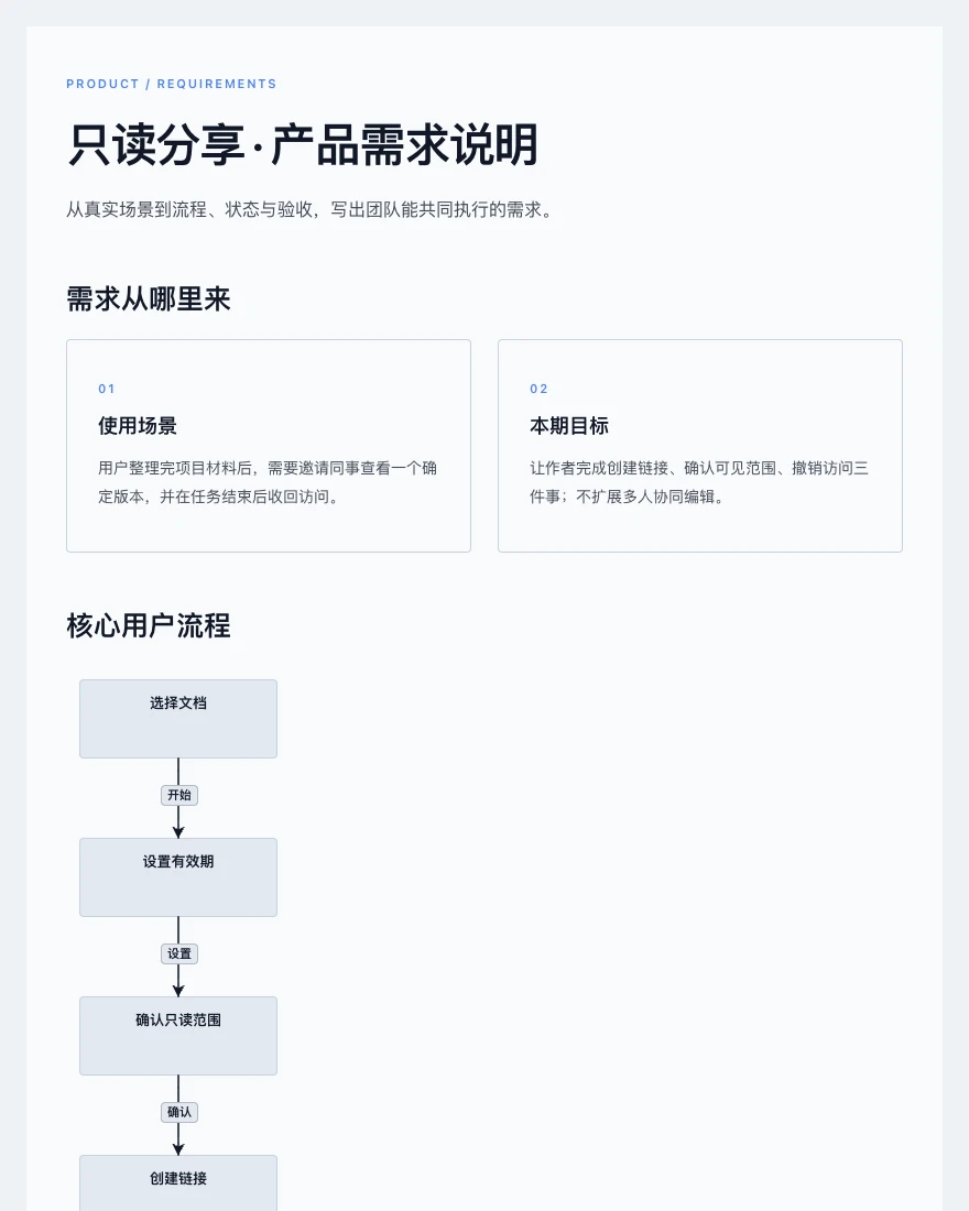 只读分享 · 产品需求说明