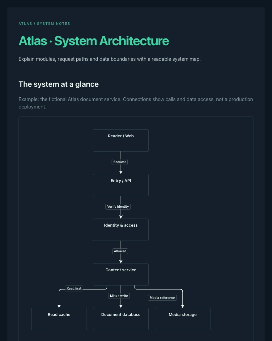 Project architecture