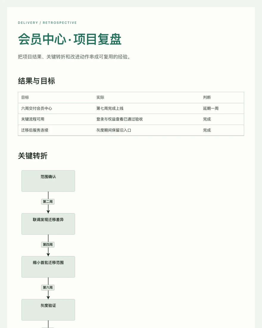 会员中心 · 项目复盘