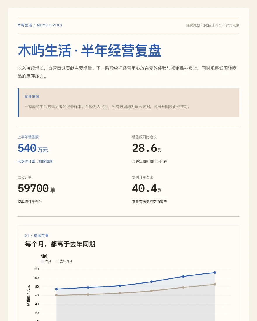 半年经营复盘