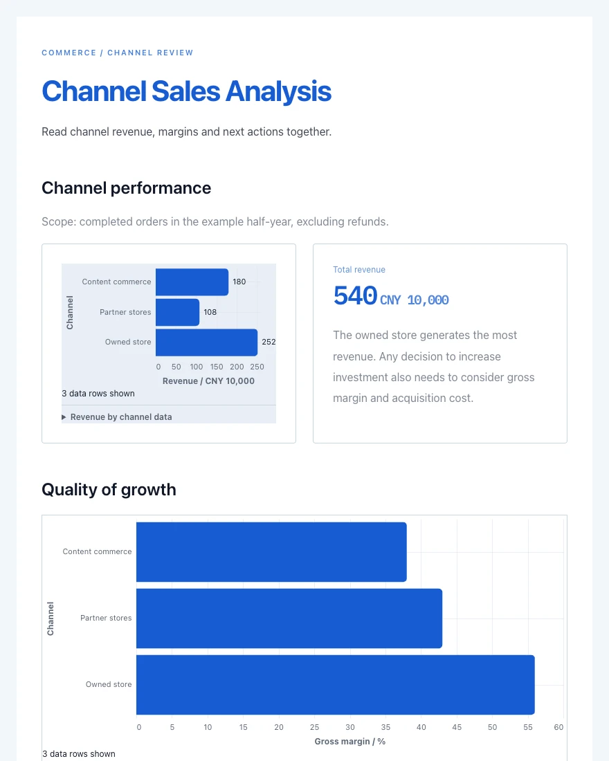 Sales analysis