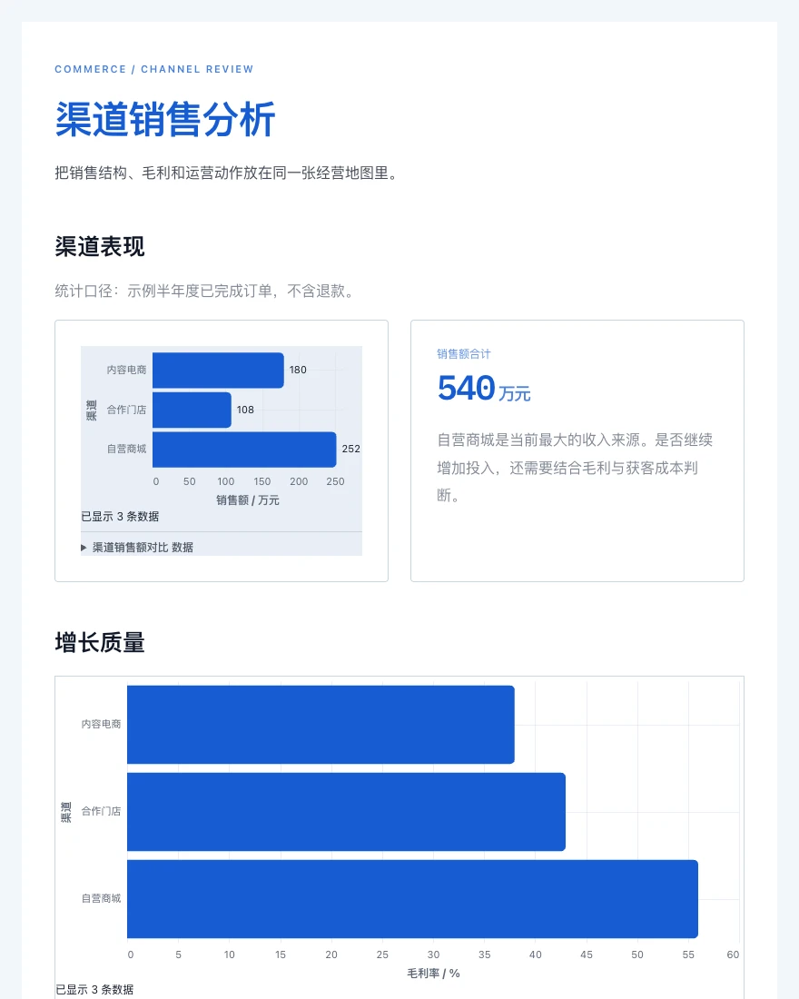 渠道销售分析